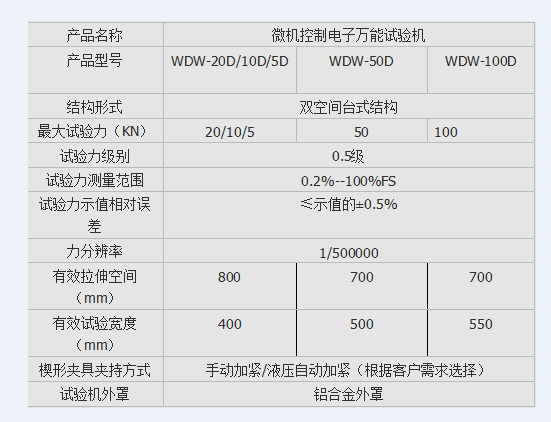 焦結(jié)礦抗壓試驗(yàn)機(jī)、焦結(jié)礦壓力強(qiáng)度試驗(yàn)機(jī)買